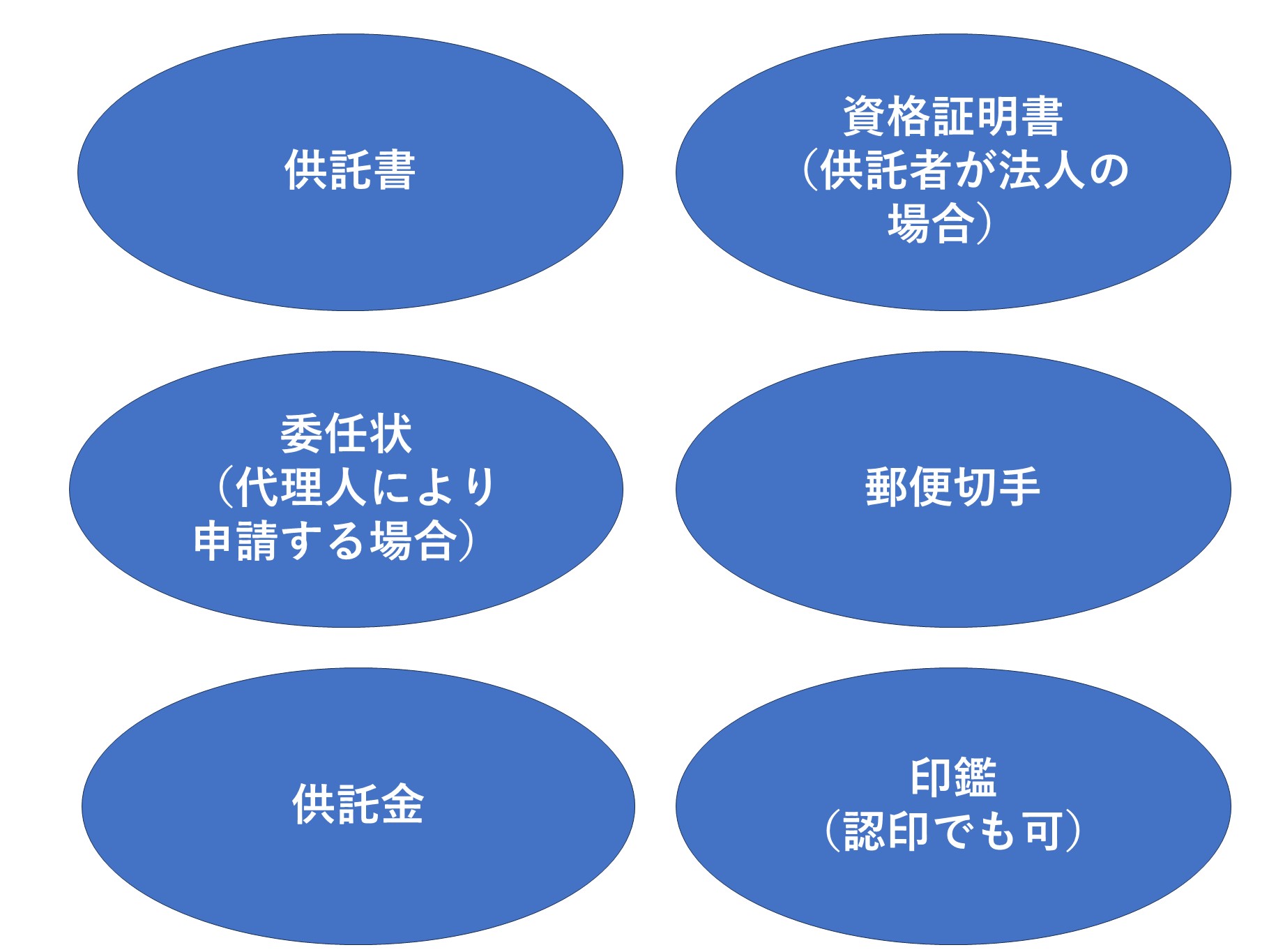 供託 と は