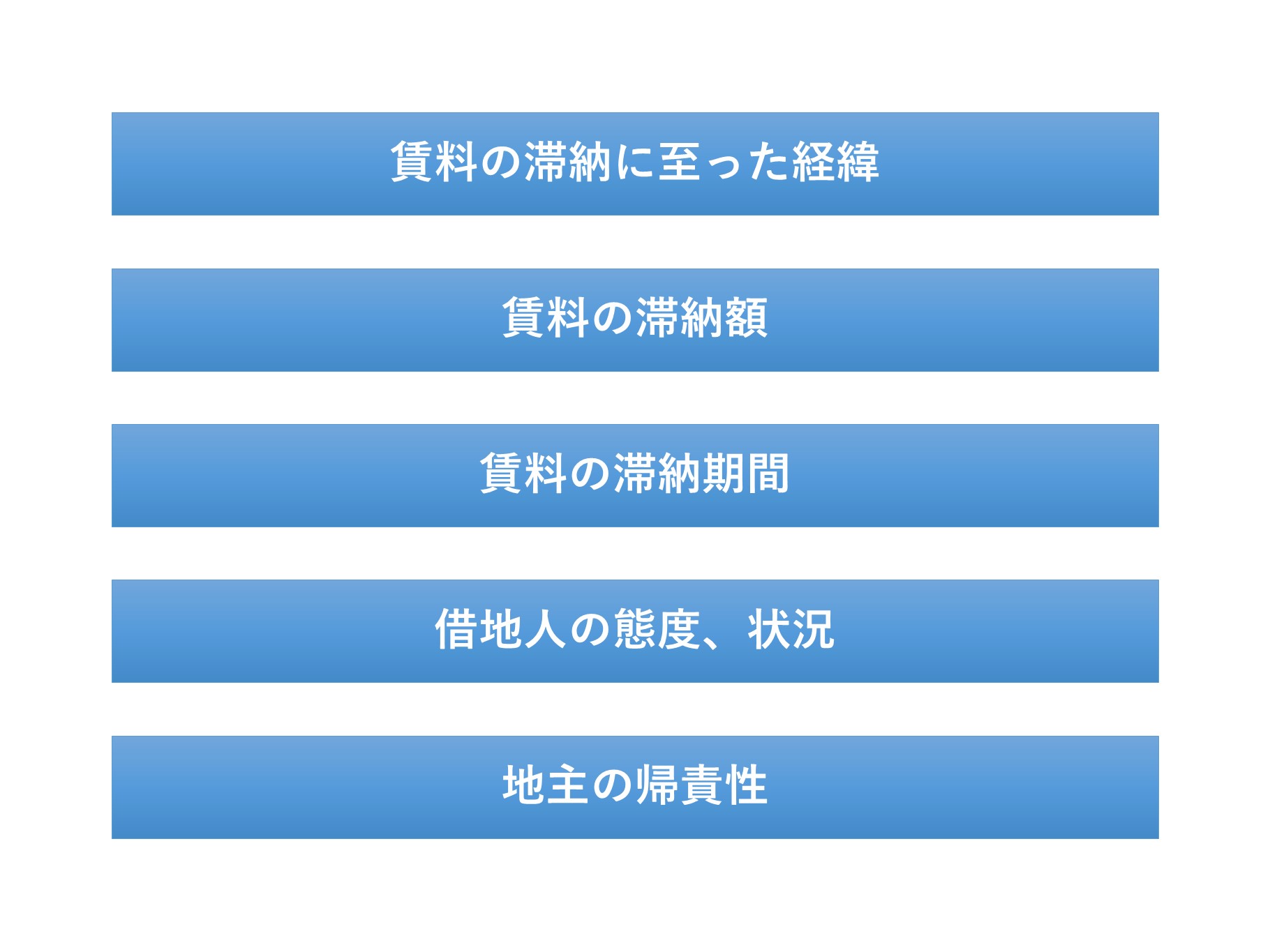 表