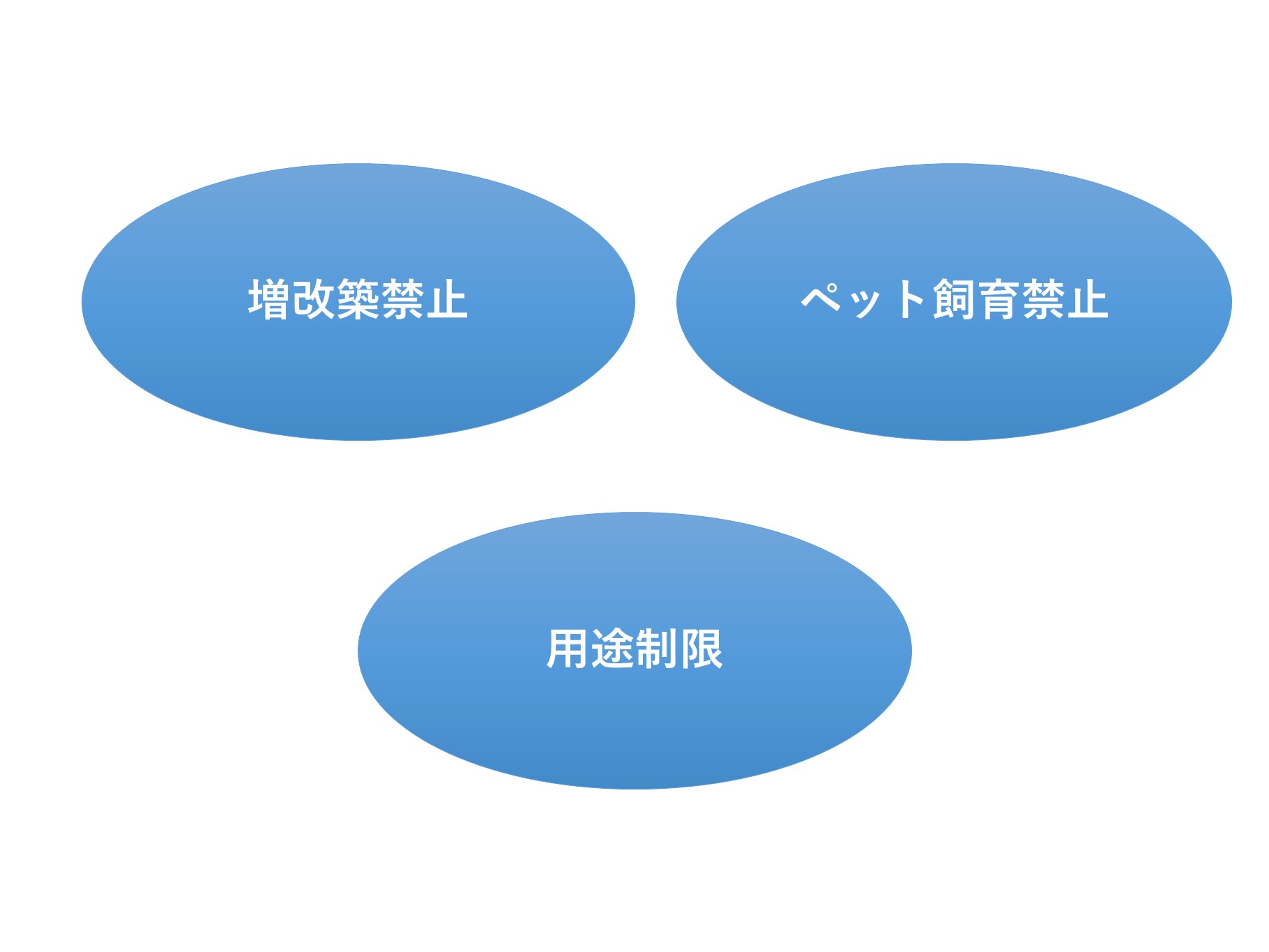 図