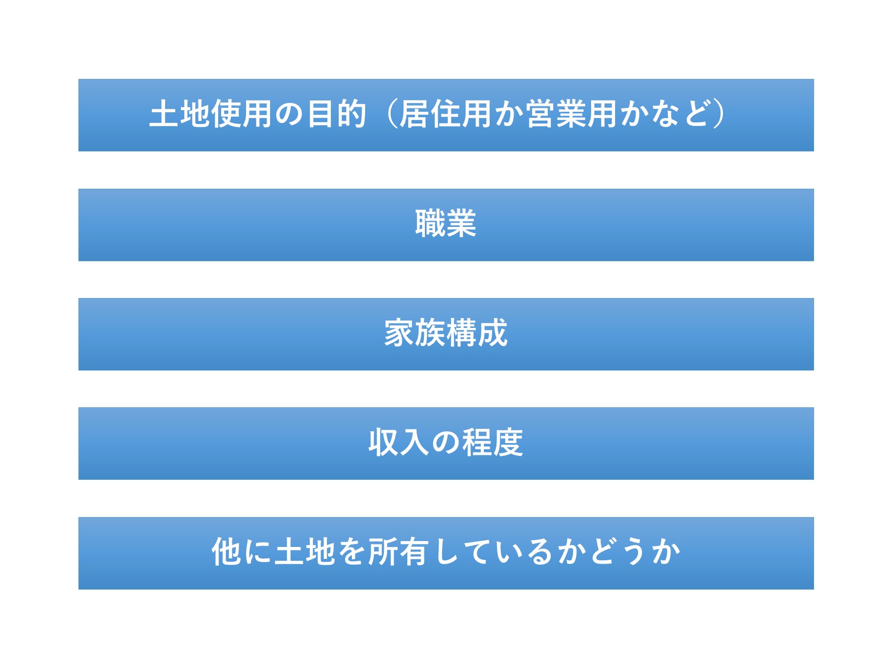 表