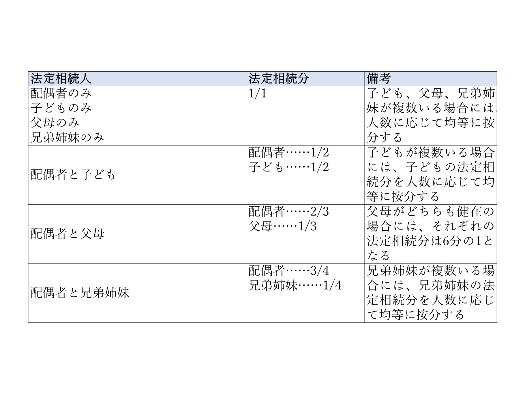 表