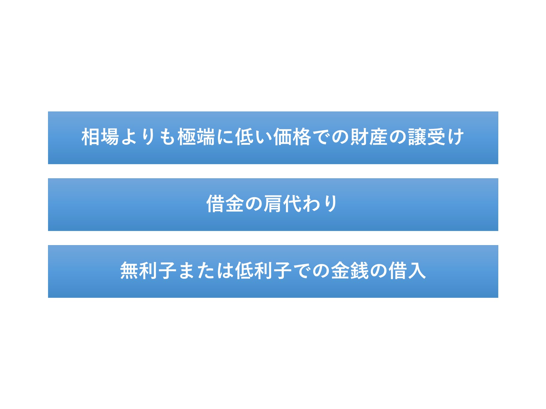 表