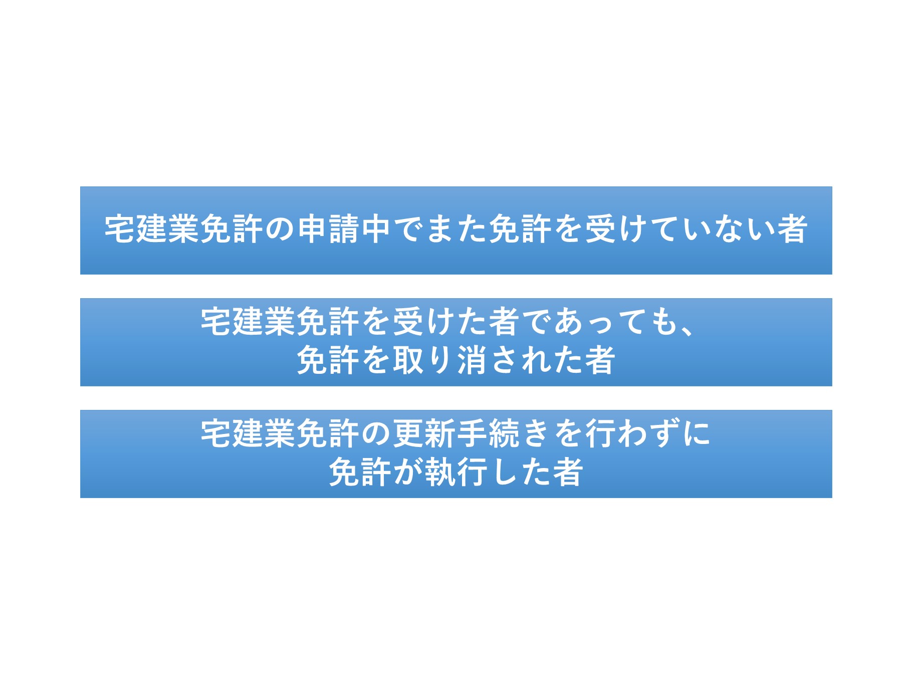 表