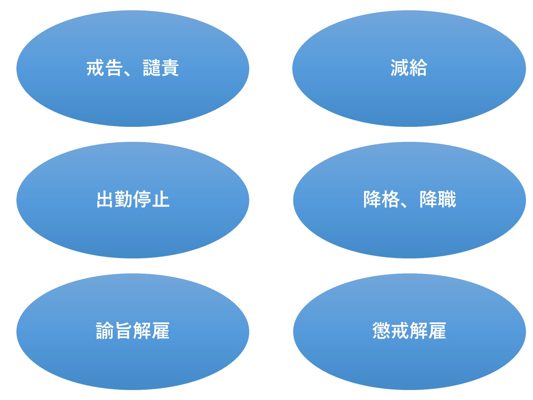 表