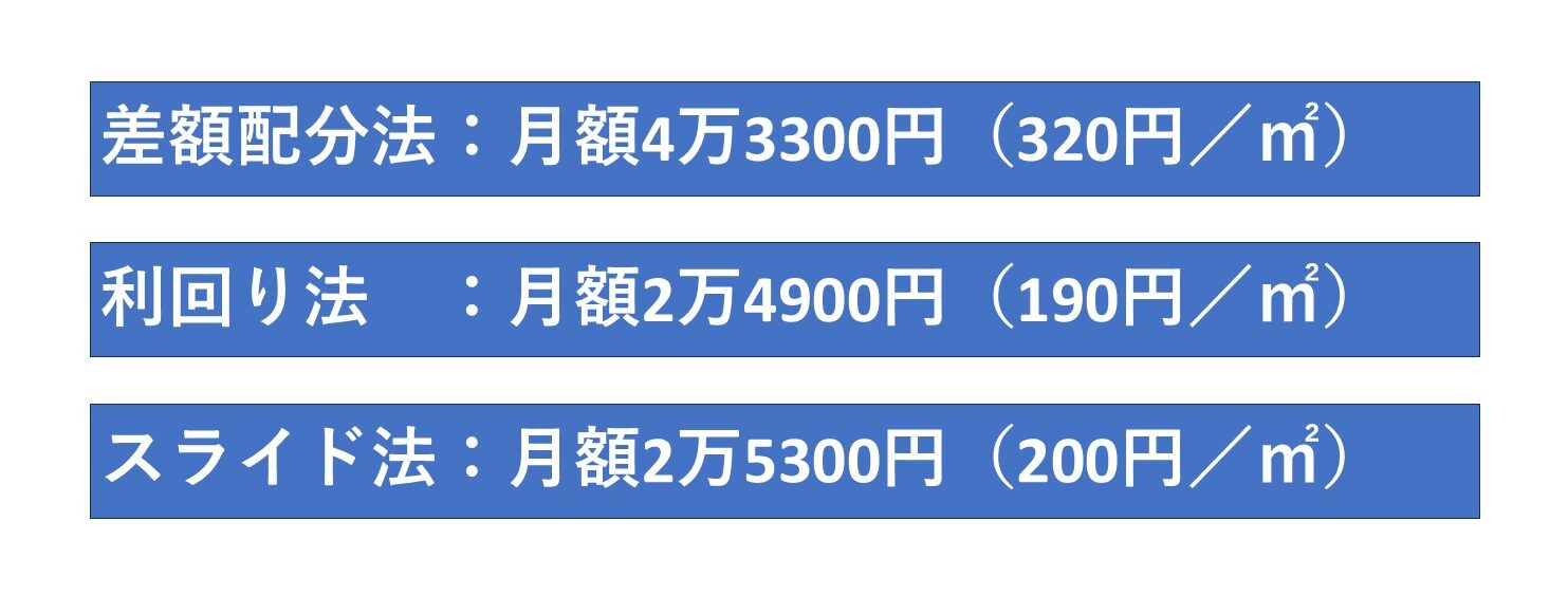 表
