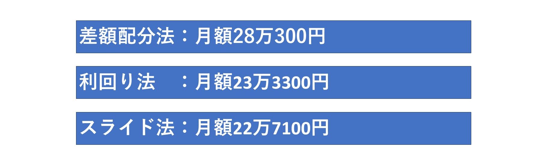 表