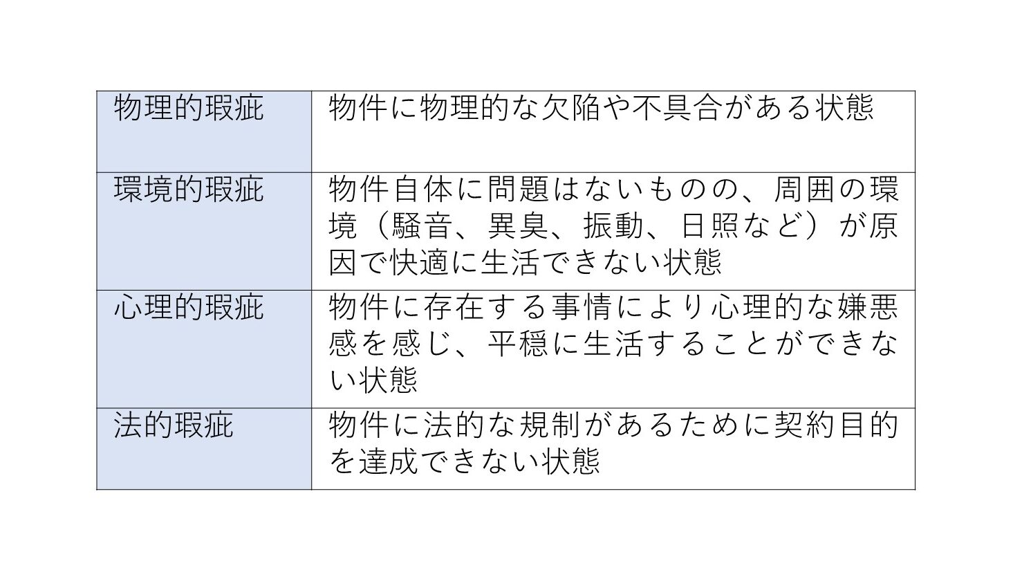 表
