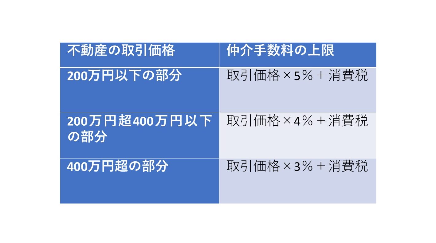 表