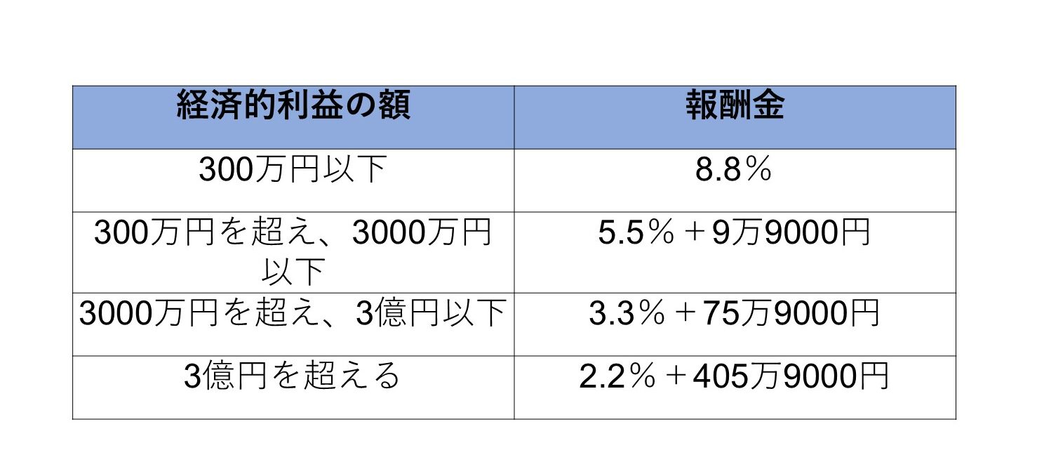 表